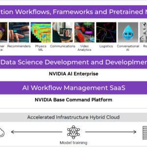 NVIDIA AI software stack