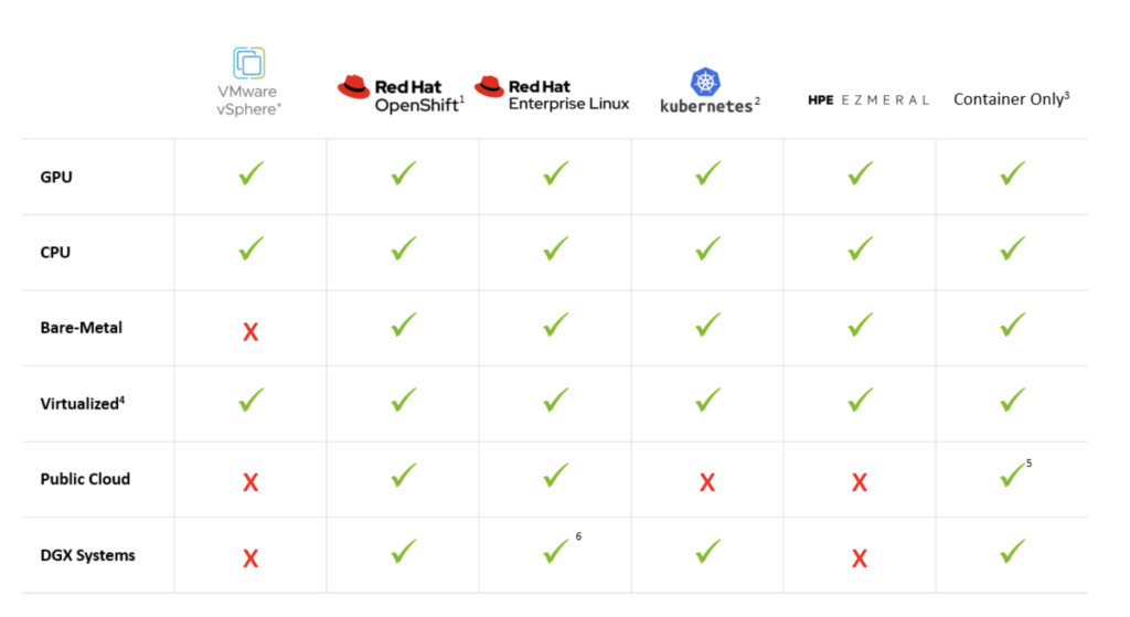 AI for Enterprise suporter platforms