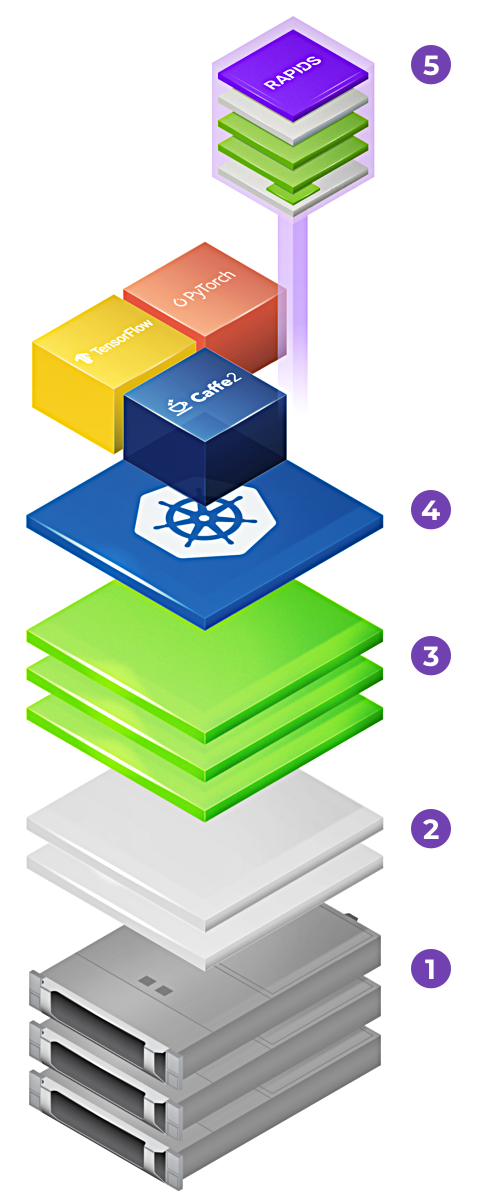 AI server SW stack