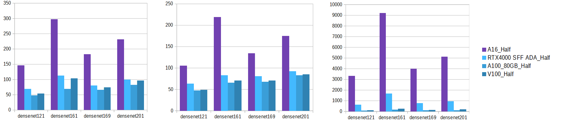 Desnet benchmark